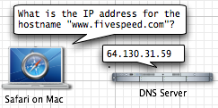 DNS lookup diagram