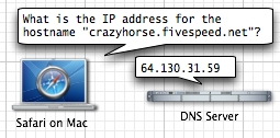 DNS lookup diagram