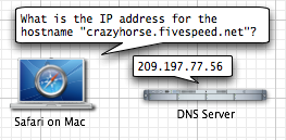 DNS lookup after the IP address has changed